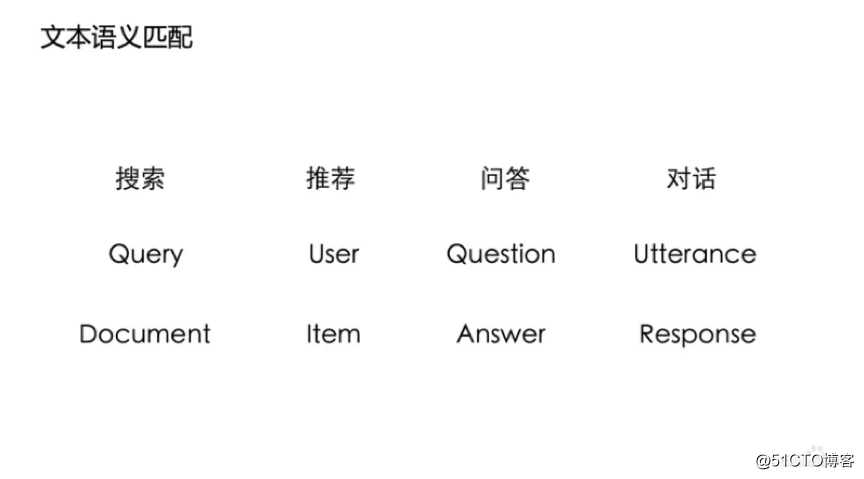 大咖分享 | 百度语义技术及应用全解