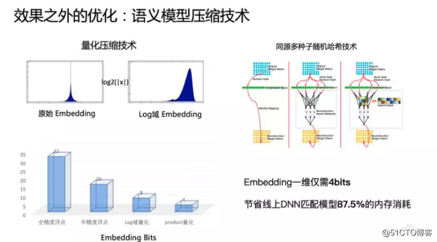 大咖分享 | 百度语义技术及应用全解