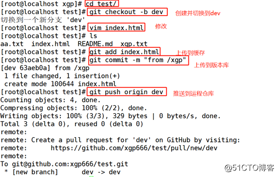 развертывание и применение Gitlab