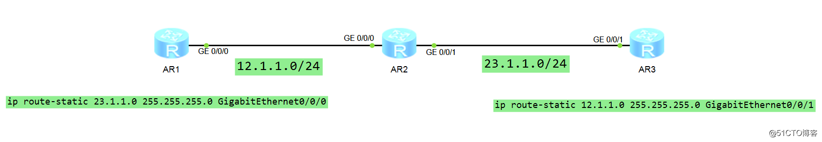 The first work in layman's language network protocol --- ARP entry arp