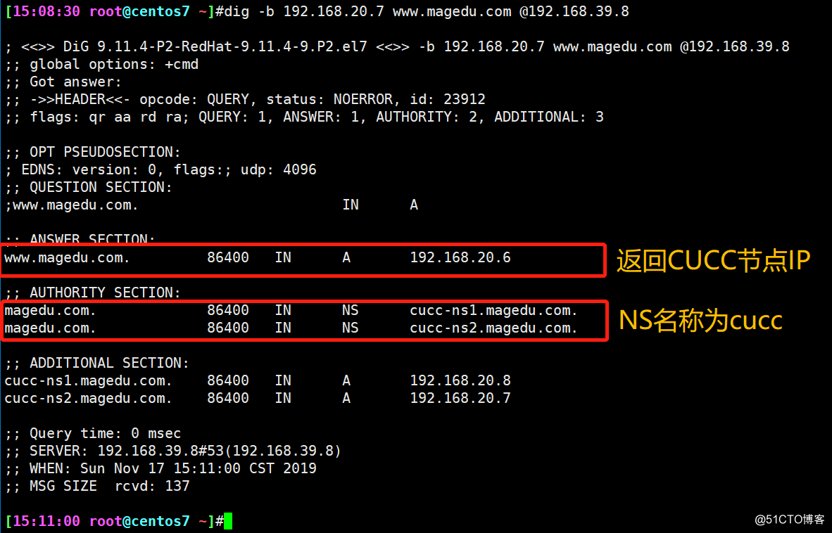 CDN has achieved DNS-based dispatching technique view