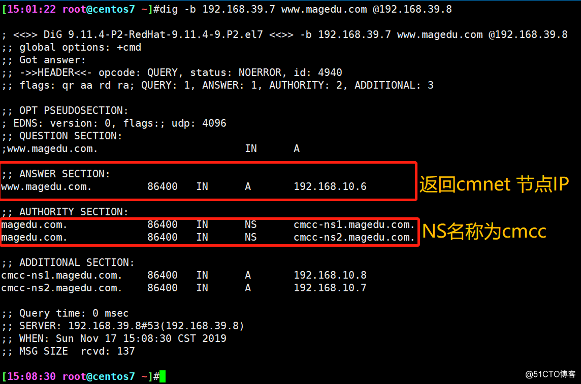 CDN has achieved DNS-based dispatching technique view