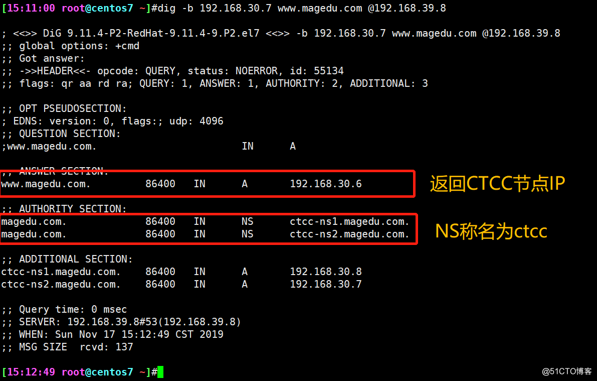 CDN has achieved DNS-based dispatching technique view