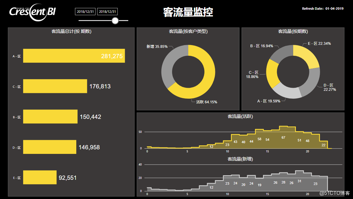 客流量监控