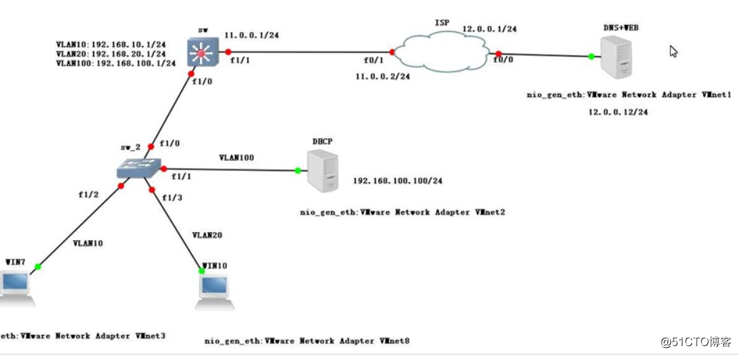 DHCP与DNS综合实战