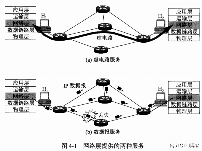 TCP / IPの4層の参照モデル - ネットワーク層
