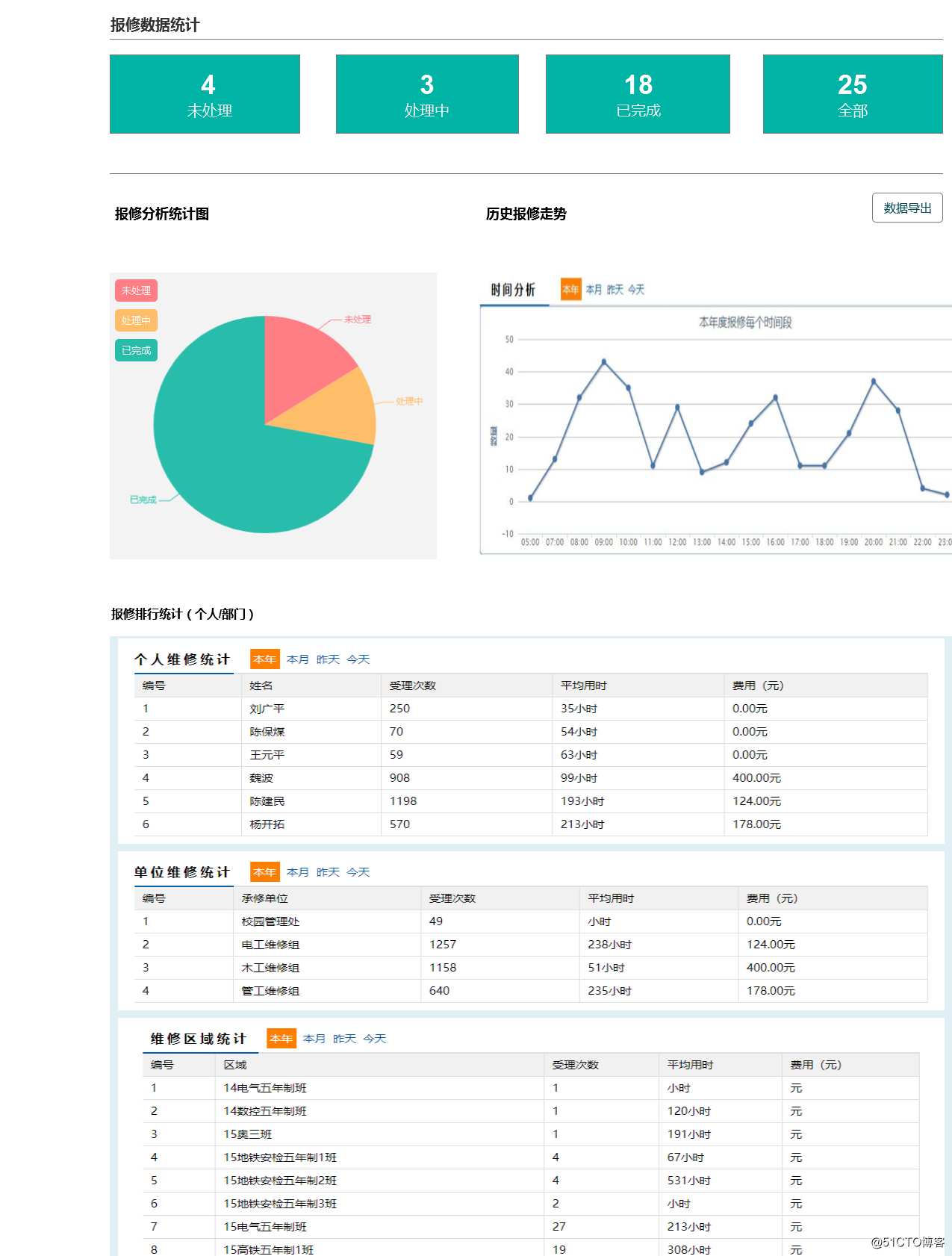 不一样的扫描报修系统