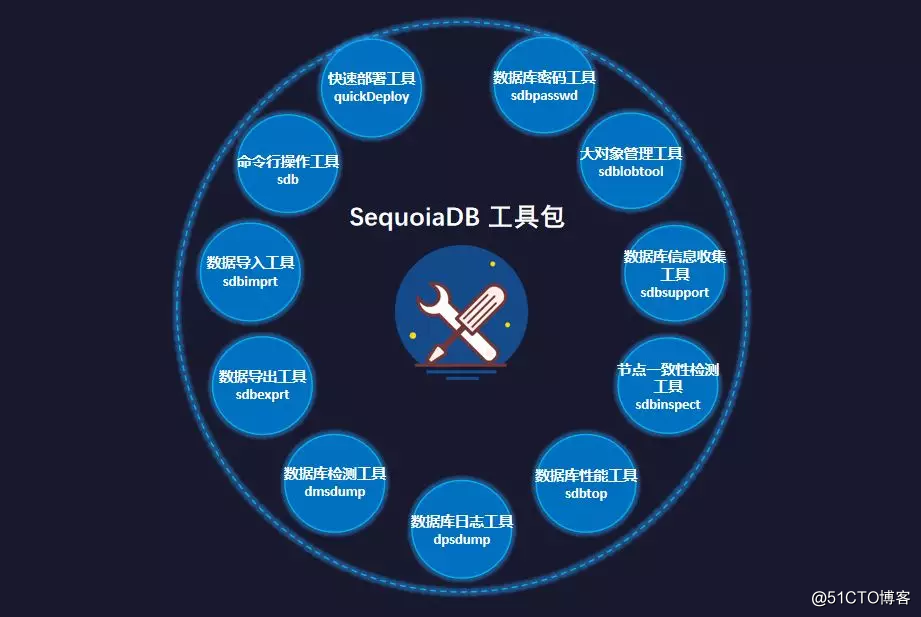 [セコイア] SequoiaDBデータベースSequoiaDBセコイアデータベースのバージョンV3.4がリリース