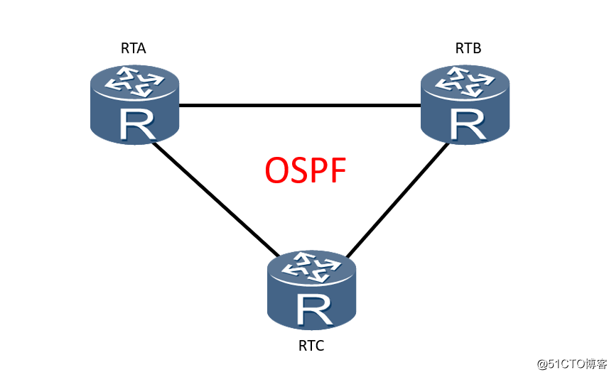 精通企业网络当中网红协议OSPF协议