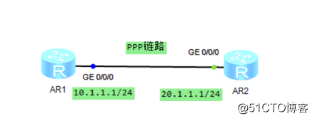 精通企业网络当中网红协议OSPF协议
