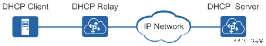 NA West Seventh difficult: DHCP