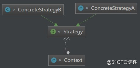 Java描述设计模式(22)：策略模式