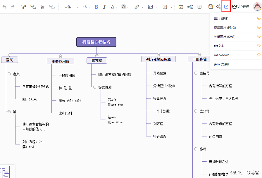 How to use mind mapping templates make plans online?  Such methods you should master