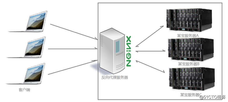 Nginx+lamp构建动静分离项目