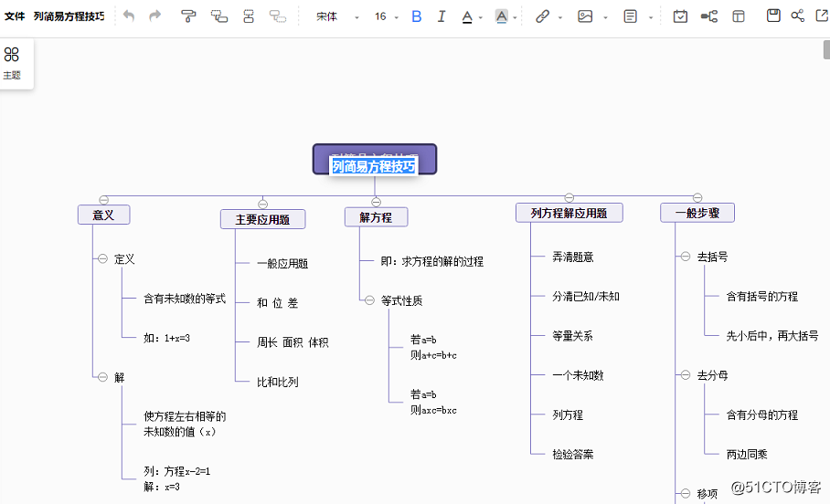 How to use mind mapping templates make plans online?  Such methods you should master