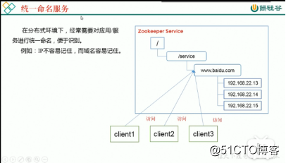 Third, the application scenarios zookeeper cluster