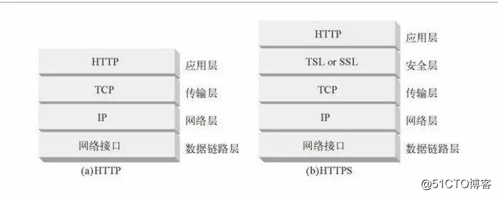 Do you know how to use a TCP connection HTTP is it?  Today I'll tell you!