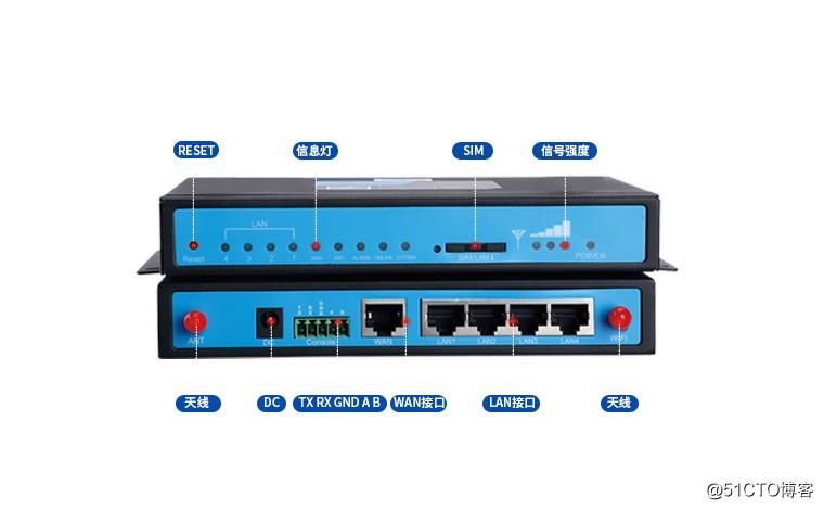 Full multi-interface Netcom Industrial Router
