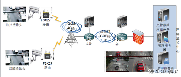 全网通工业路由器在交通道路违章电子抓拍系统的应用方案