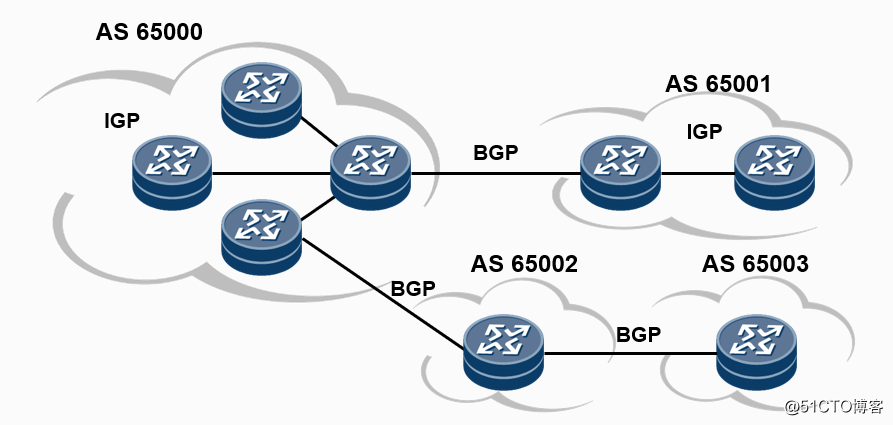 带你挑战年薪20W的广域网协议---BGP协议