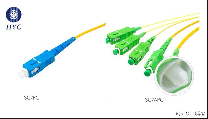 详细介绍光纤跳线接口类型PC, APC, UPC