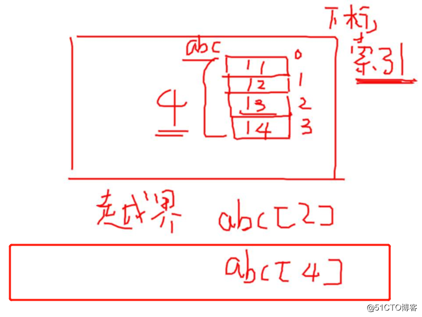 理论+实操：shell之case语句for/while/until循环语句、函数、数组-满满的干货