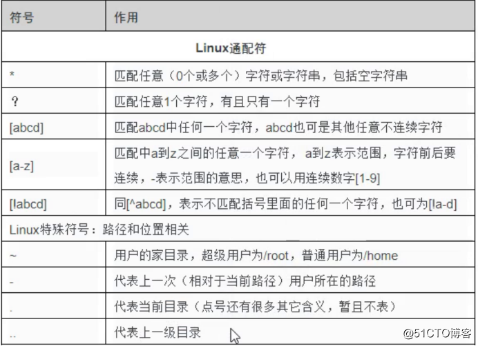 14-Linux核心知识-文件属性-下部-特殊符号-通配符