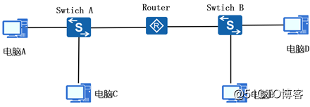 Network origins and common network equipment