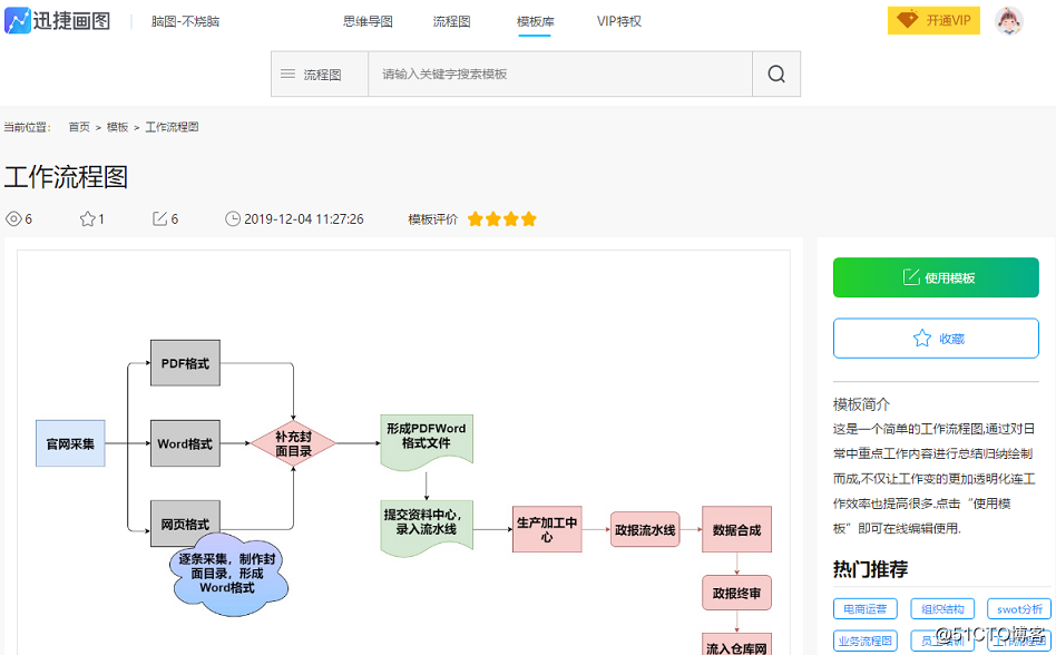 What software can easily create workflow diagram?  Methods such flow diagrams you know
