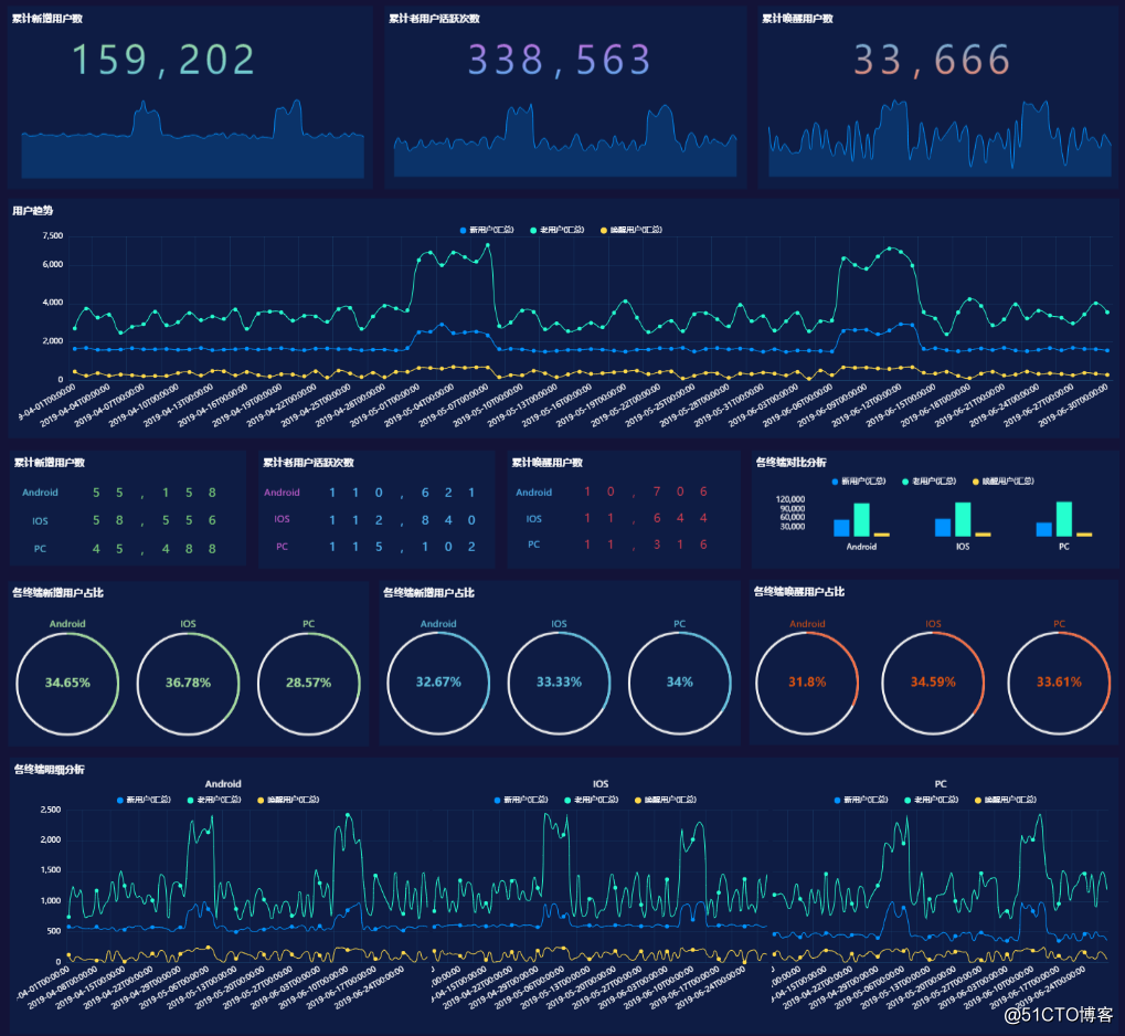 8 reliable open source data visualization tool - your choice is?