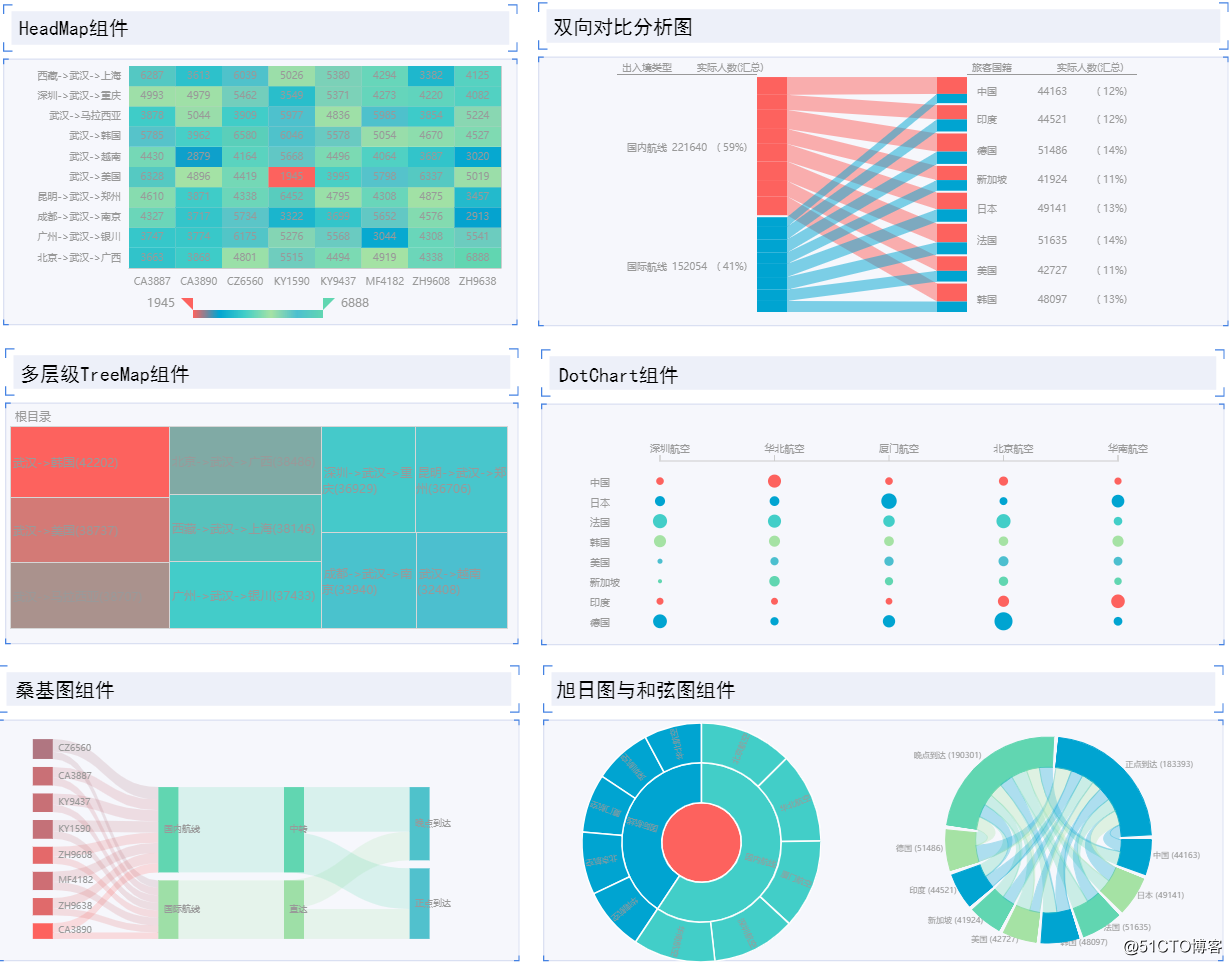 8 reliable open source data visualization tool - your choice is?