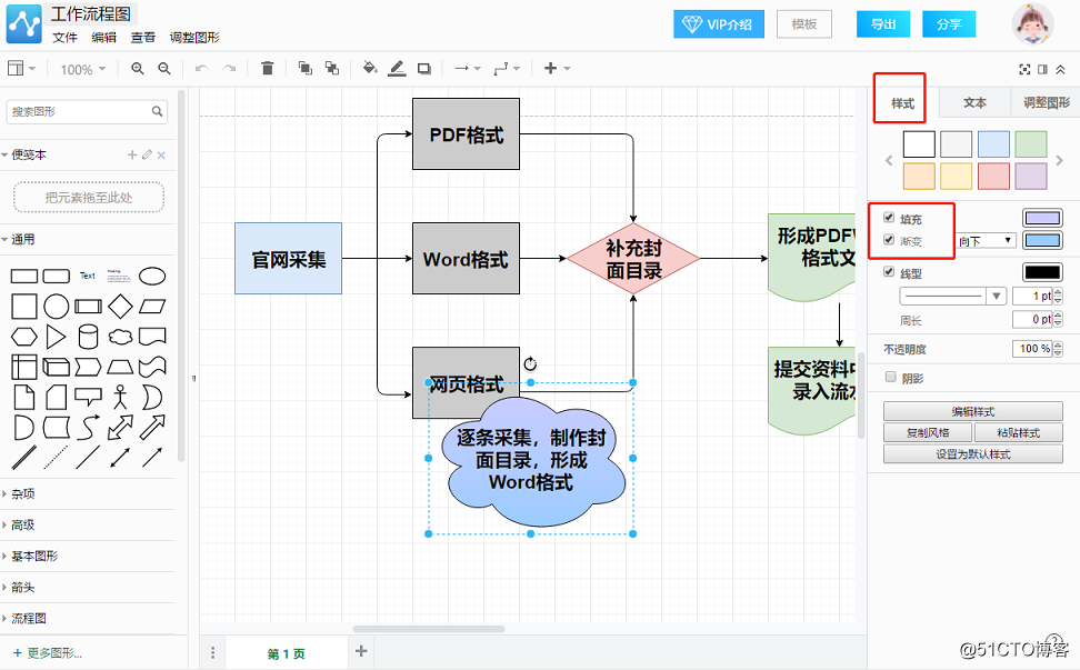 What software can easily create workflow diagram?  Methods such flow diagrams you know