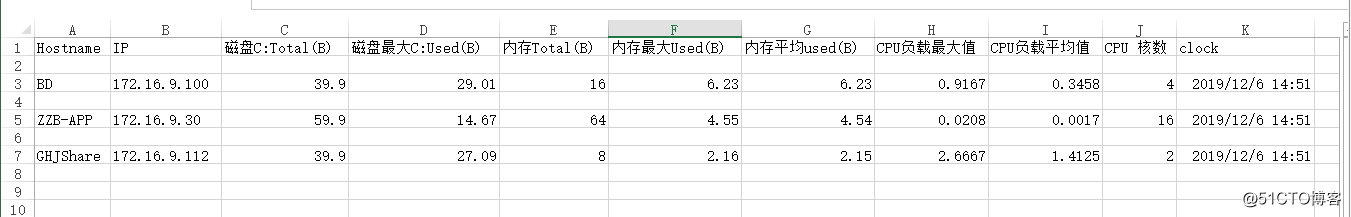 利用ZABBIX进行服务器自动巡检并导出报表