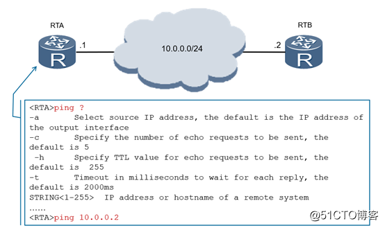 深入浅出网工第二个协议---Internet控制报文协议ICMP