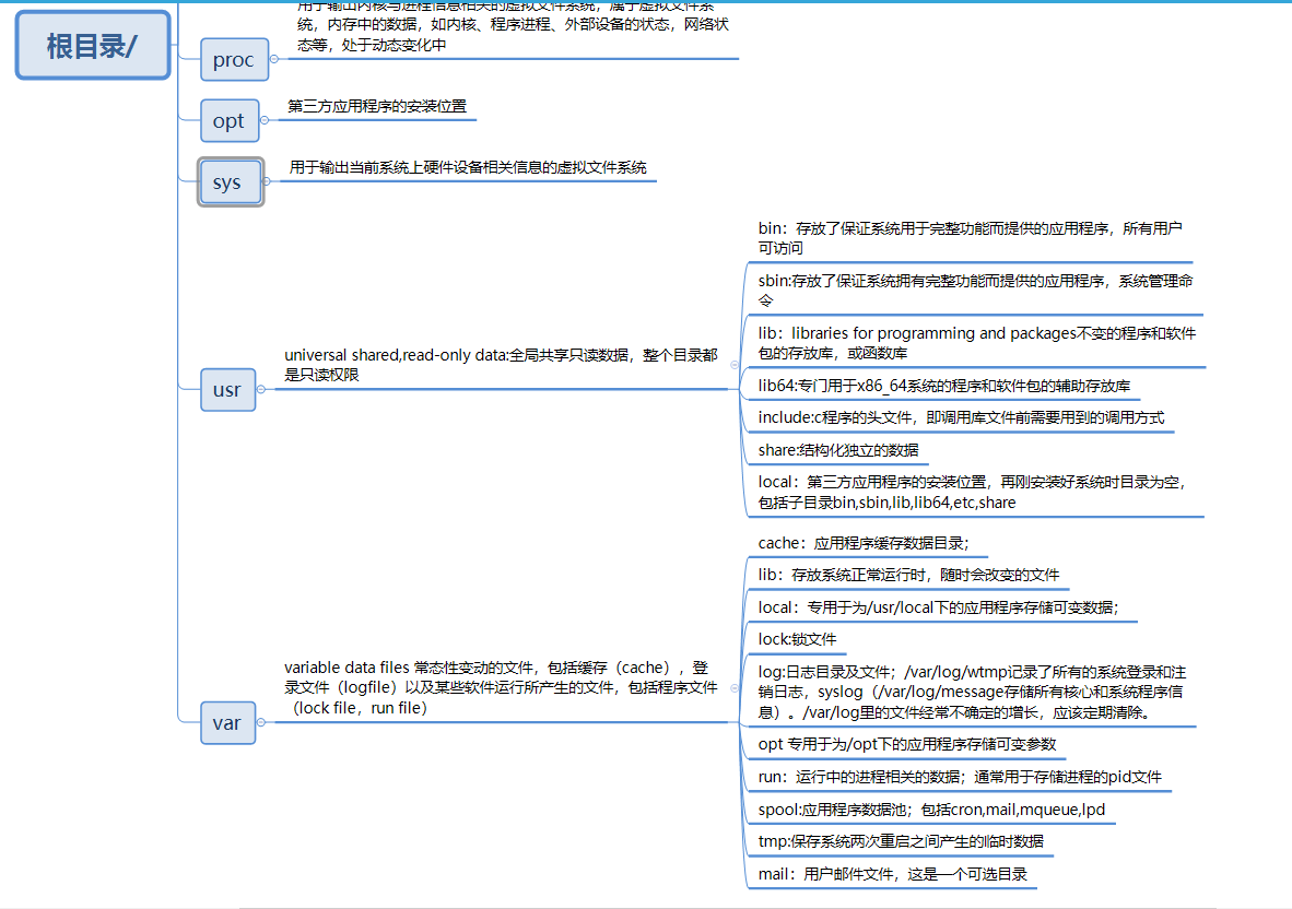 Linux发行版的系统目录名称命名规则以及用途