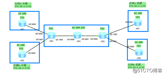 单域MPLS 虚拟私有网络的整个详解配置过程（可跟做）