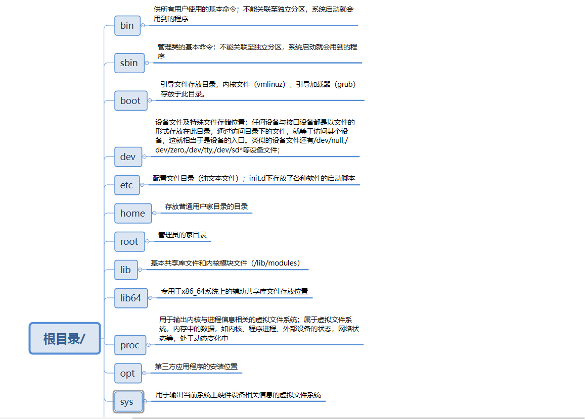 Linux发行版的系统目录名称命名规则以及用途