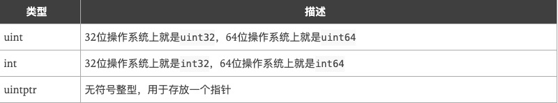 2.GO语言之基本数据类型,运算符