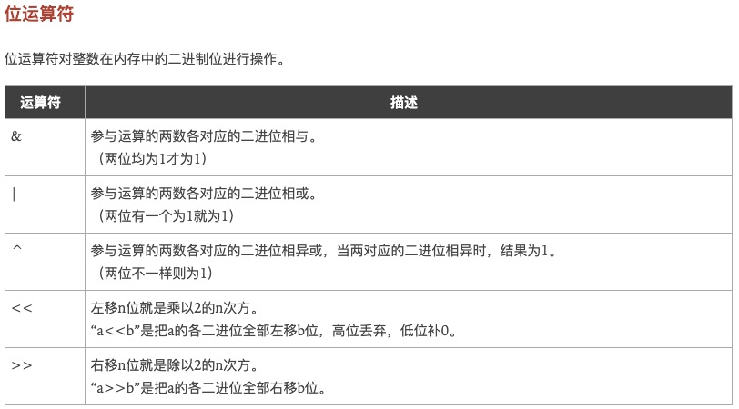 2.GO语言之基本数据类型,运算符