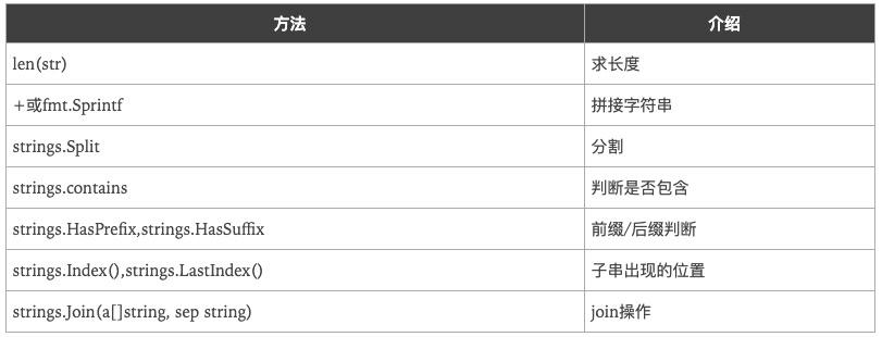 2.GO语言之基本数据类型,运算符