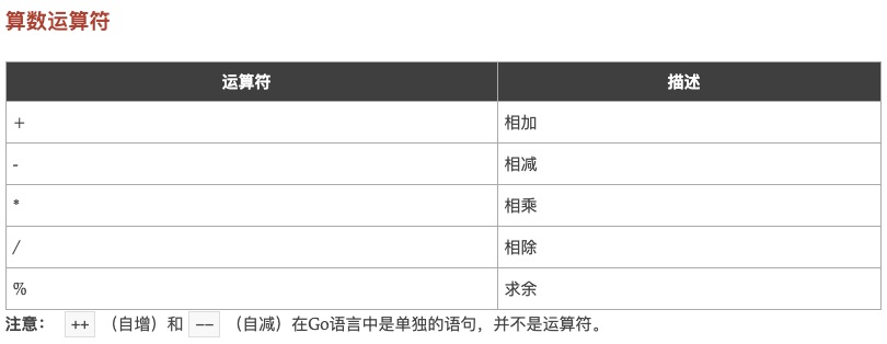 2.GO语言之基本数据类型,运算符