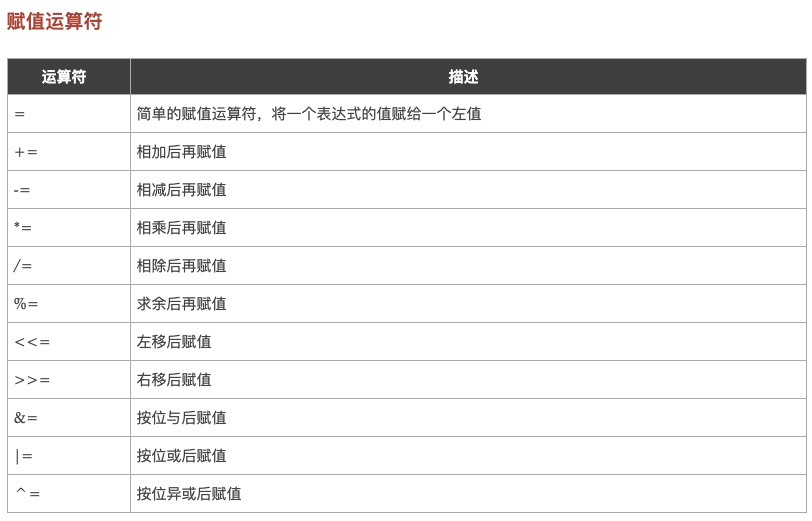 2.GO语言之基本数据类型,运算符