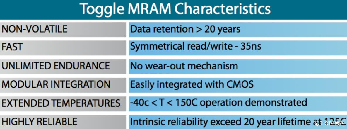 不揮発性MRAMのスイッチング技術Everspin