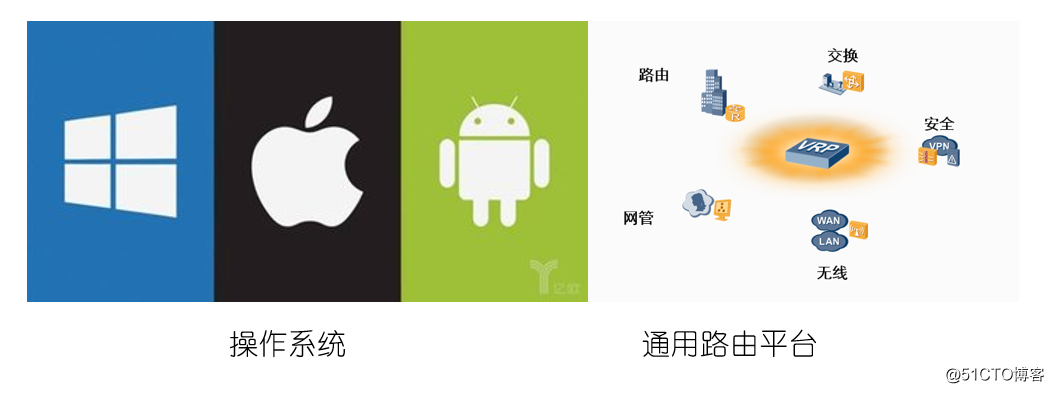 導入Huawei社VRPシステム、一般的に使用されるコマンド