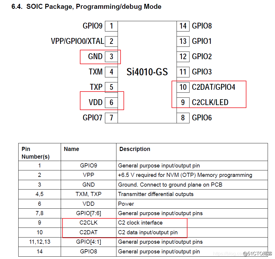 Si4010シミュレーションデバッグデバッグ取扱説明書（詳細なグラフィックス）シリコン