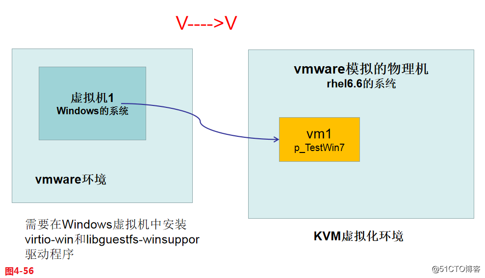 KVM虚拟化技术详解（四）--KVM的优化