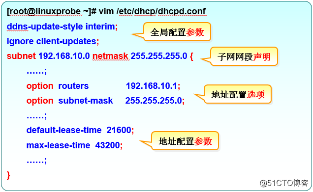 Linux笔记18 使用DHCP动态管理主机地址；使用Postfix与Dovecot部署邮件系统。