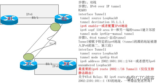 IPv6の手動トンネルと自動トンネル