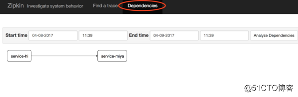 SpringCloud distributed micro-cloud infrastructure services CHAPTER 9: Service Link Trace (Spring Cloud Sleut