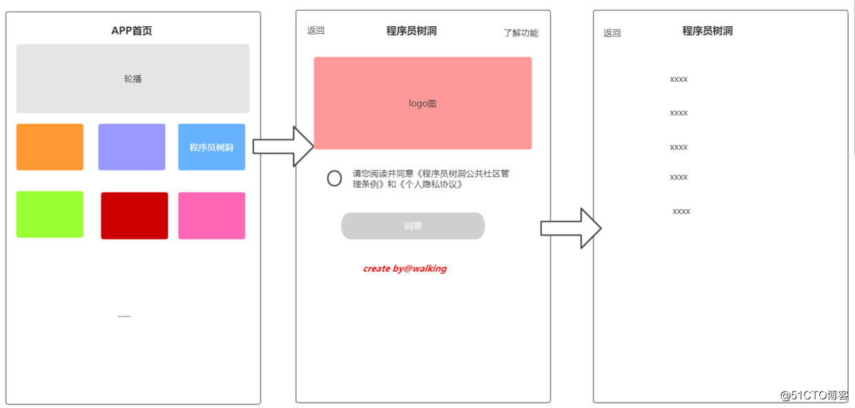 从一个小需求感受Redis的独特魅力